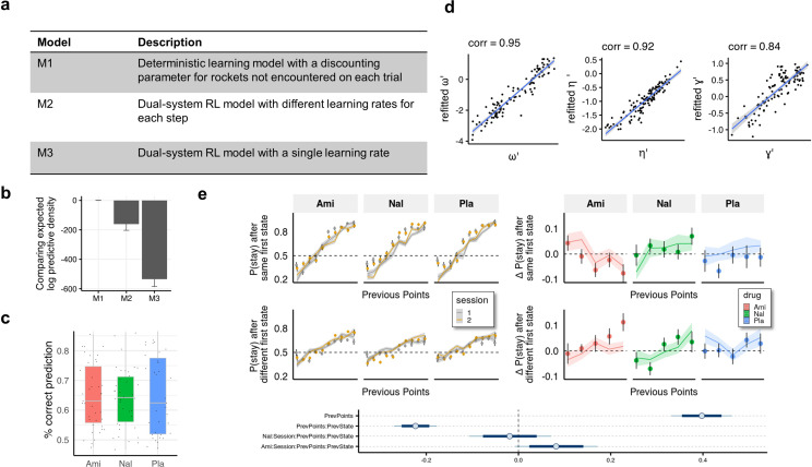 Figure 4—figure supplement 1.