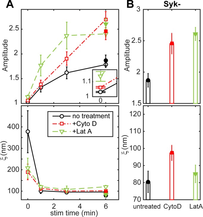 FIGURE 4: