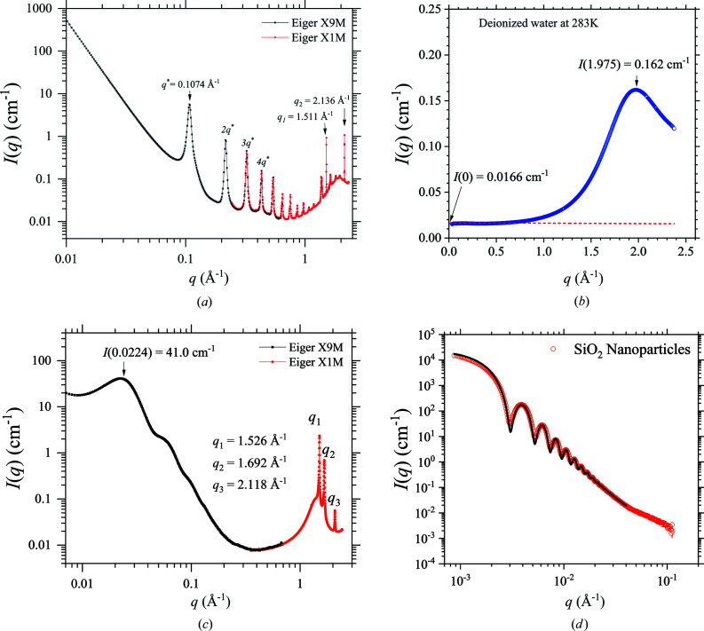 Figure 9