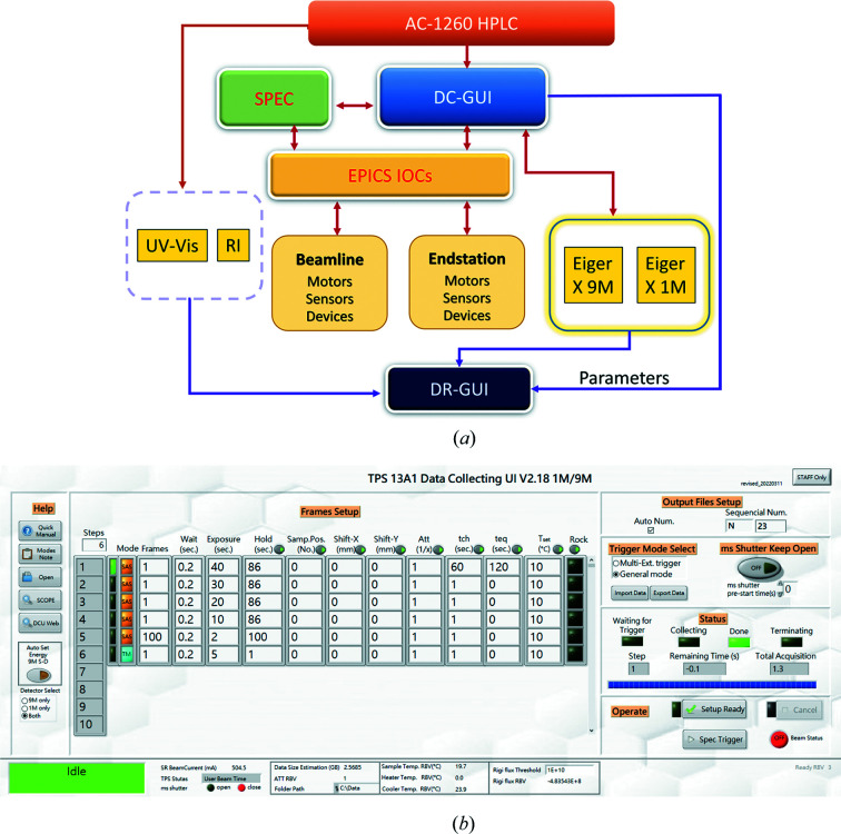 Figure 6