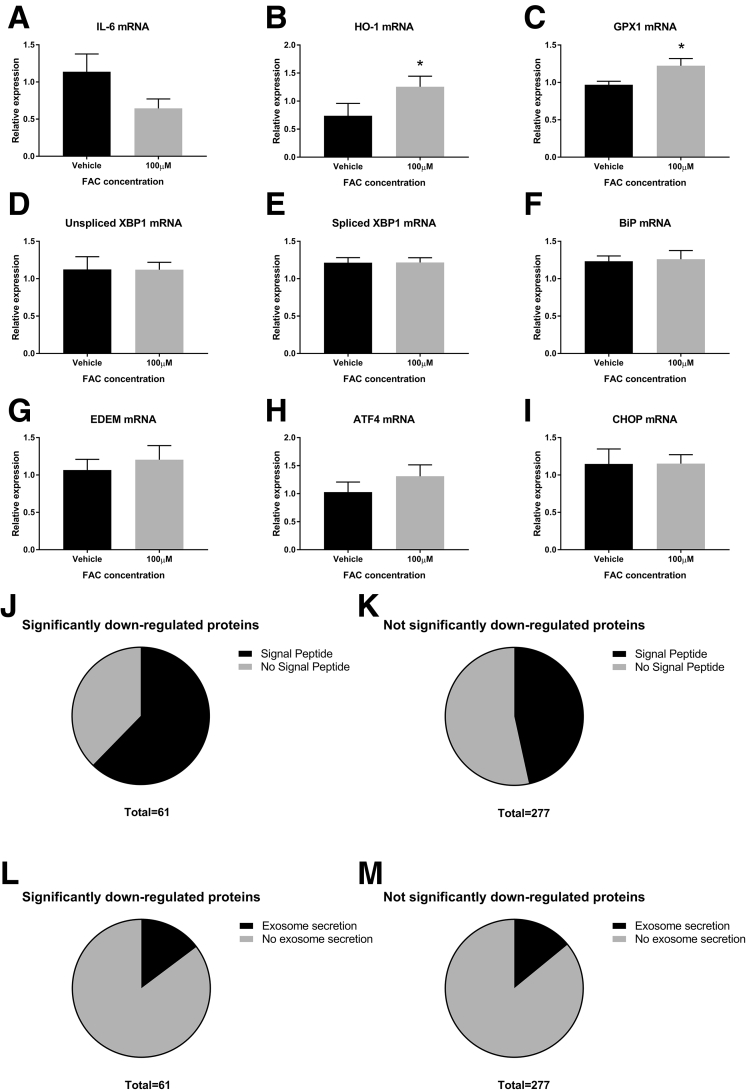 Supplementary Figure 3