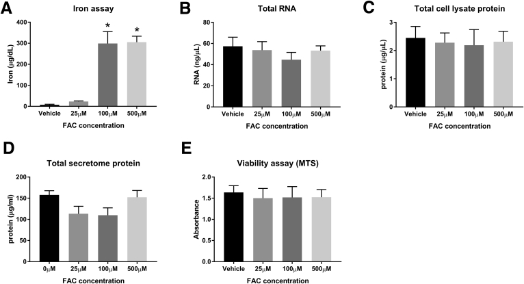 Supplementary Figure 1