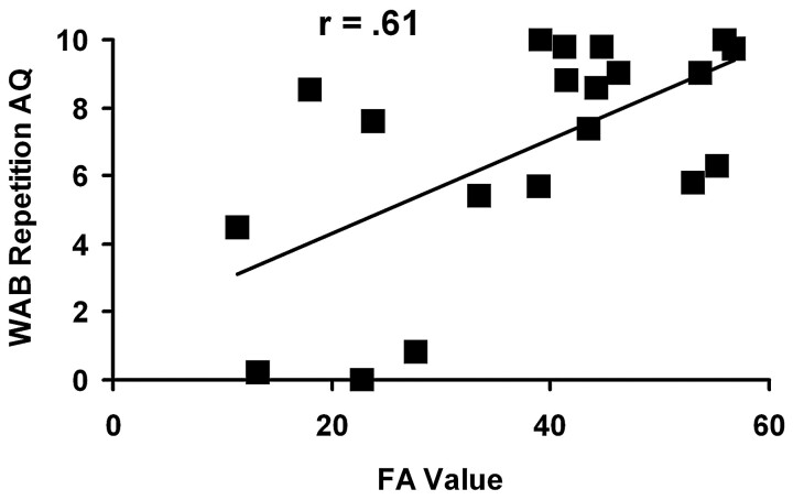 Fig 2.