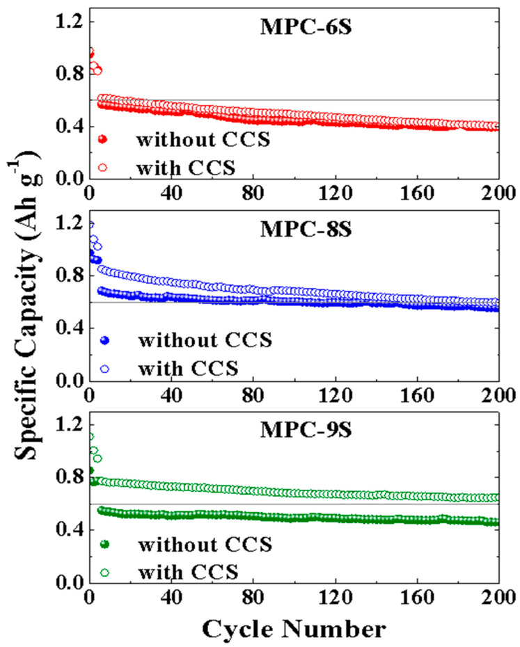 Figure 9