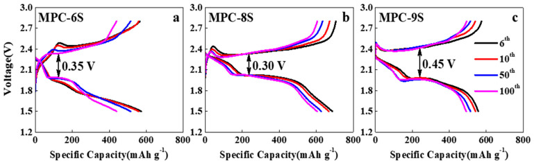 Figure 5