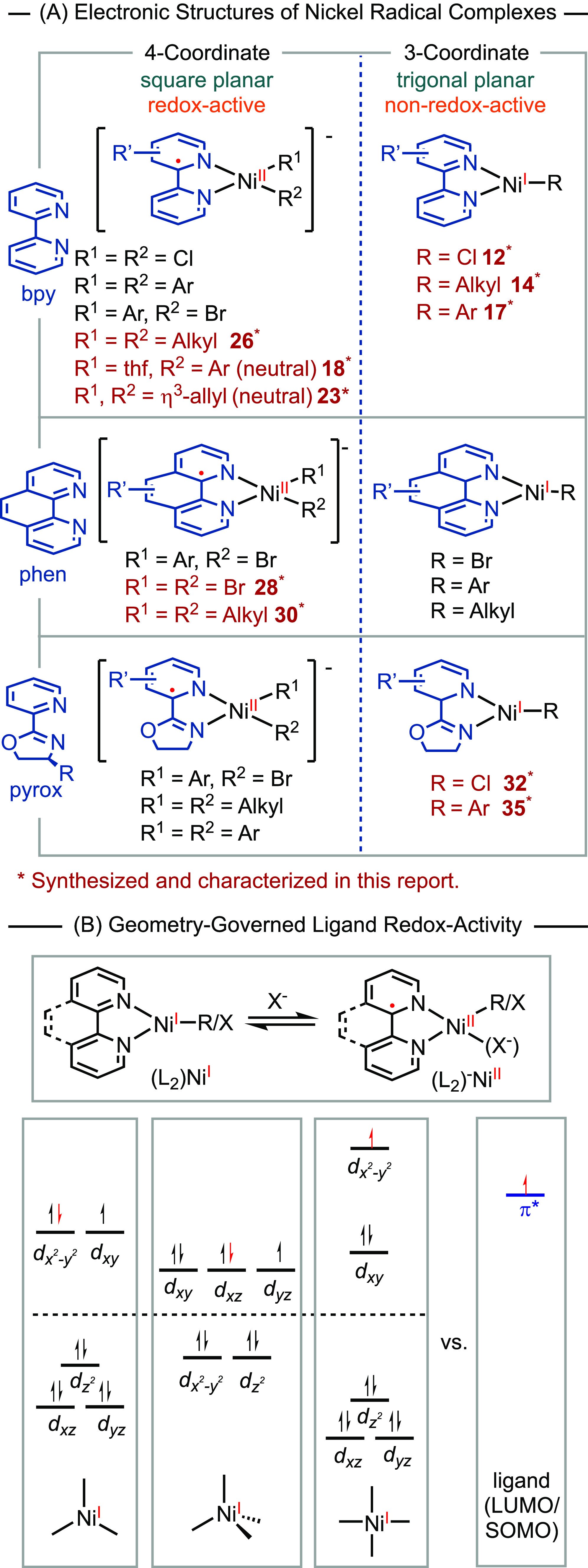 Scheme 9