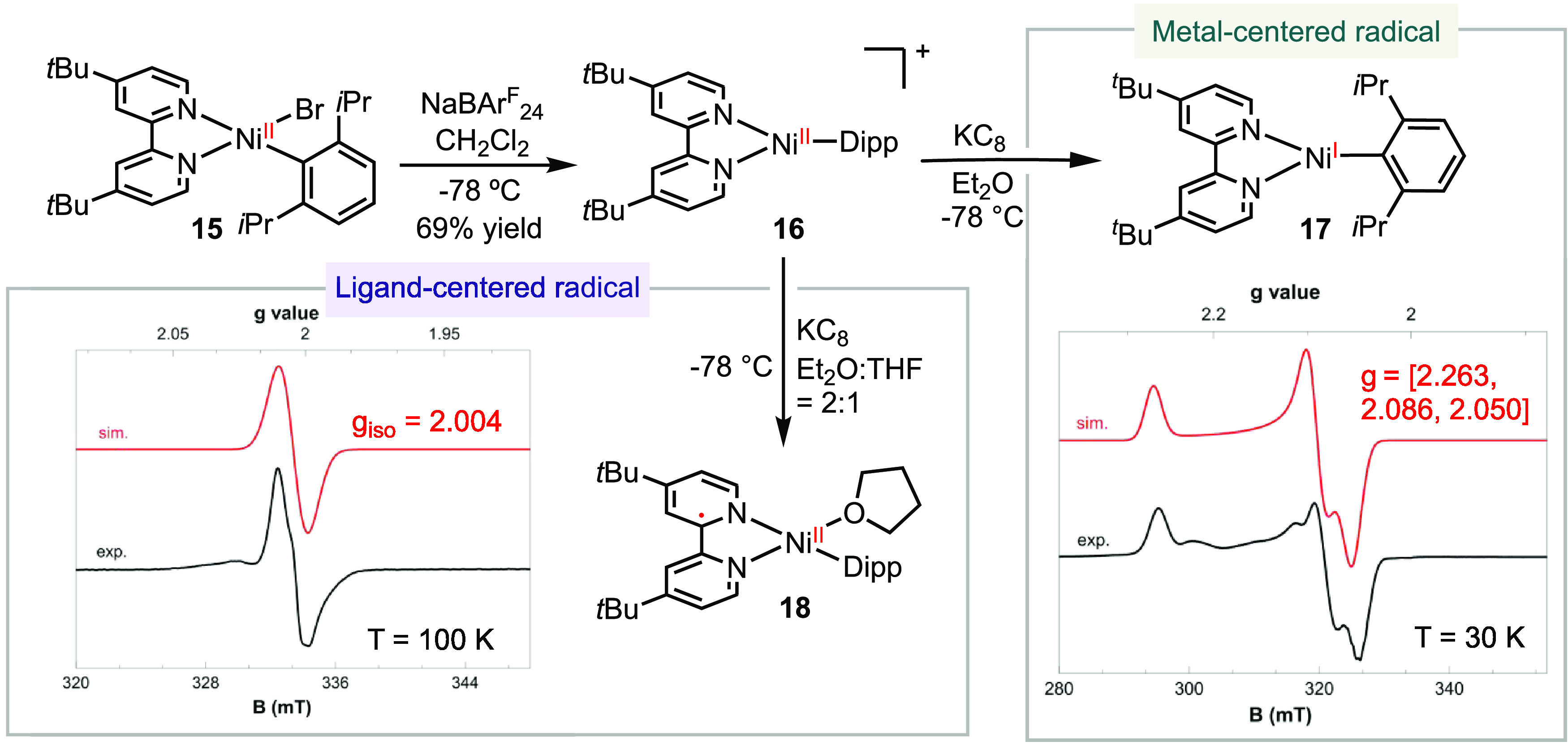 Scheme 4