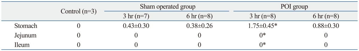 graphic file with name ymj-54-1336-i001.jpg