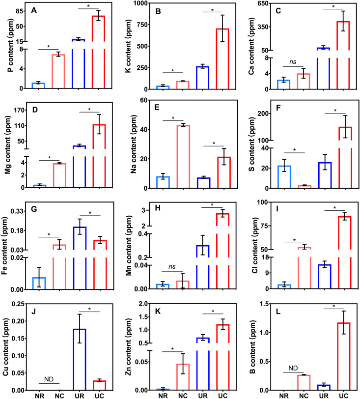 Figure 4
