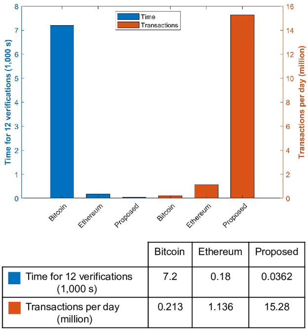 Fig 11