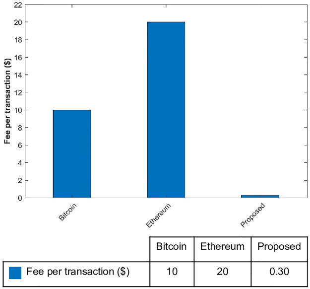 Fig 12