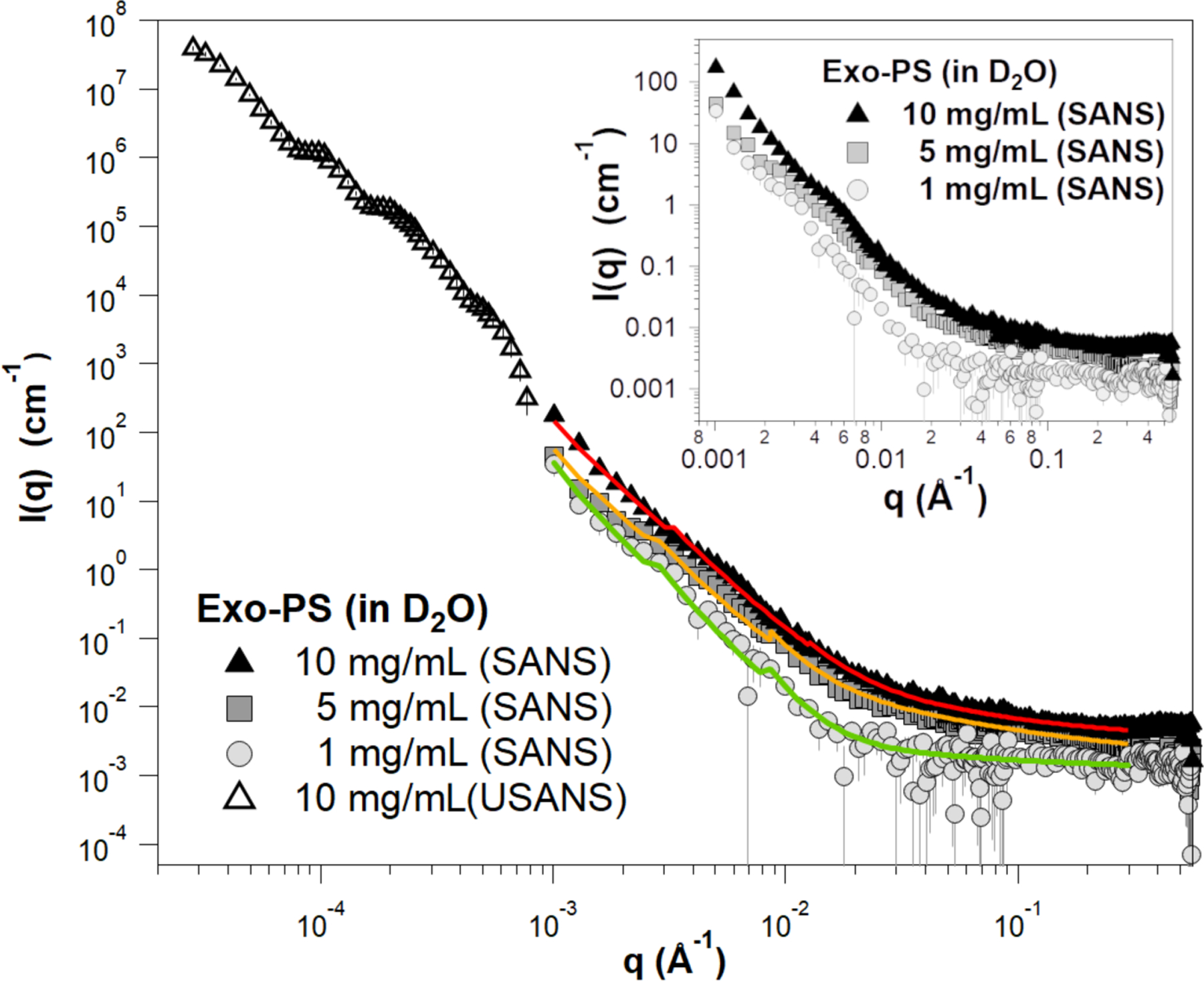 Figure 3.