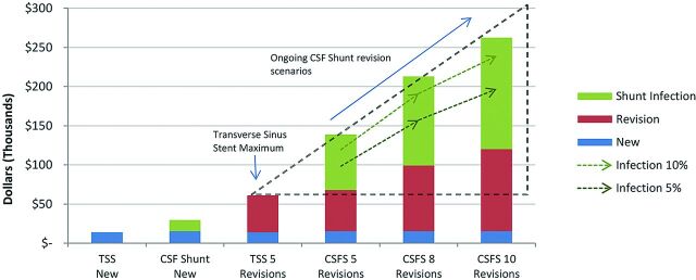 Fig 3.