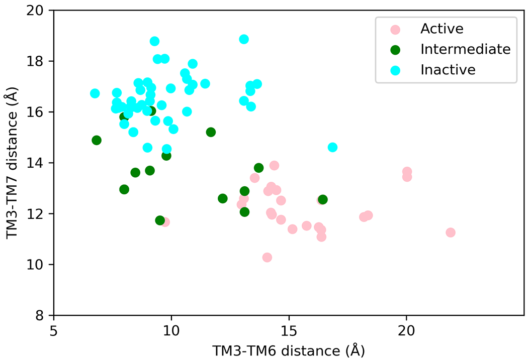 Figure 1: