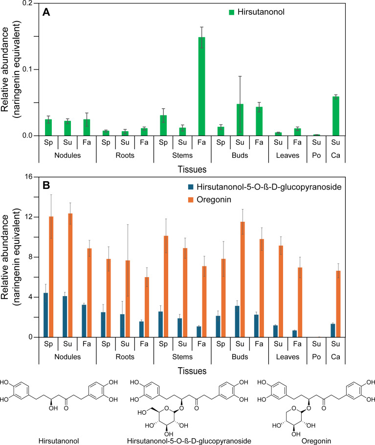 Figure 4