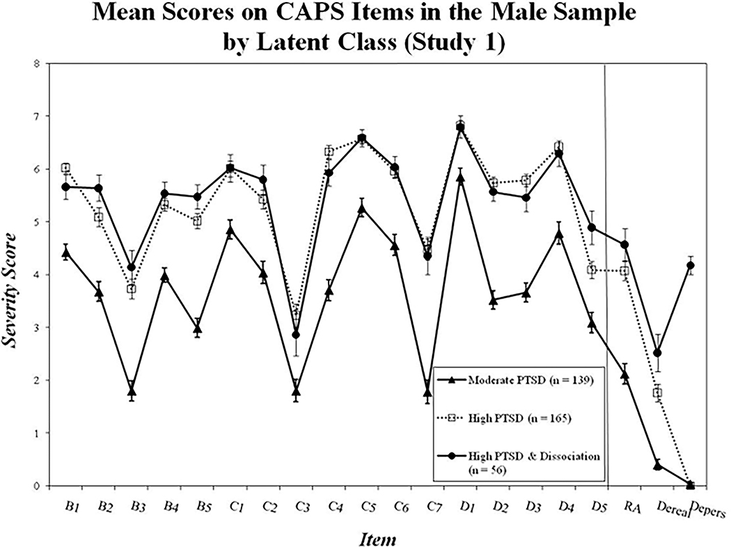 Figure 1: