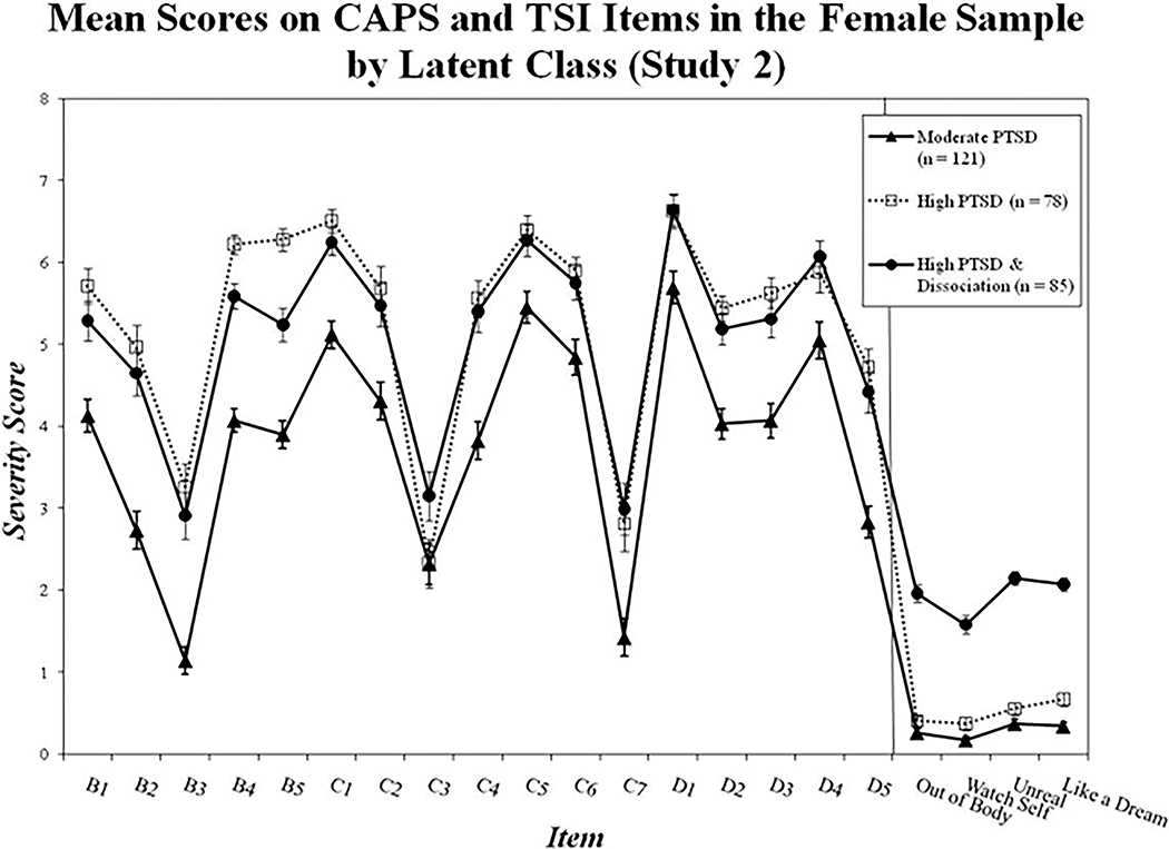 Figure 2: