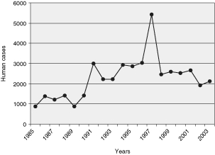 Figure 1: