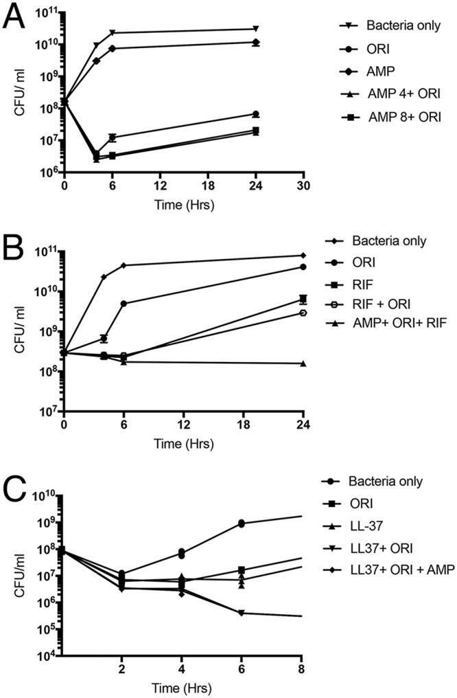 FIG 2