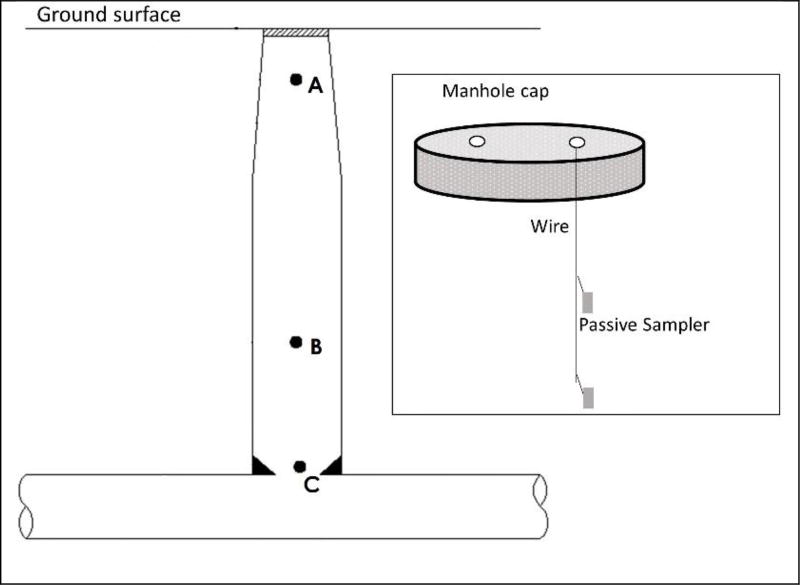 Fig. 3