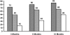 <b>Figure 2.</b>