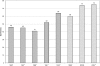 <b>Figure 1.</b>