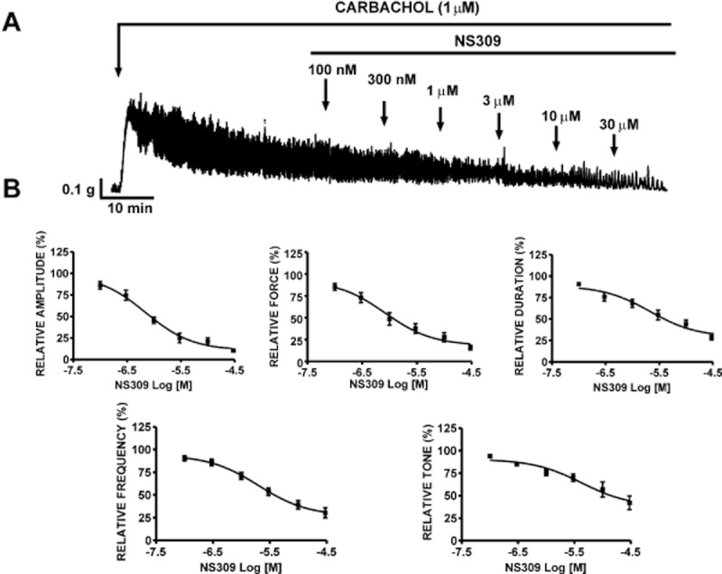 Figure 9