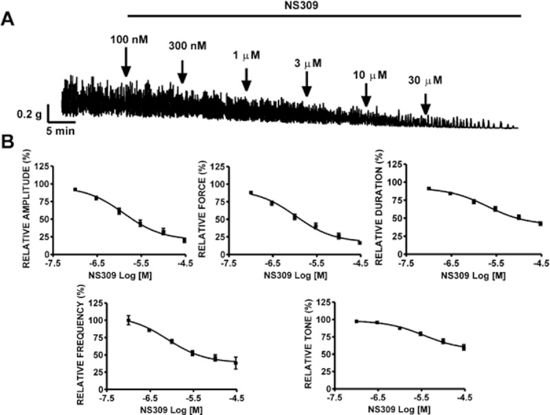 Figure 6