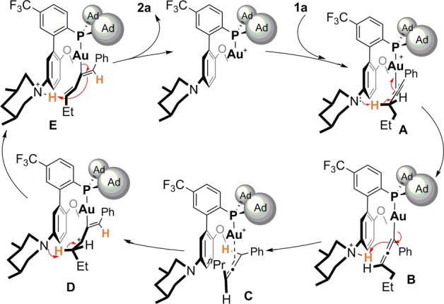 Scheme 1