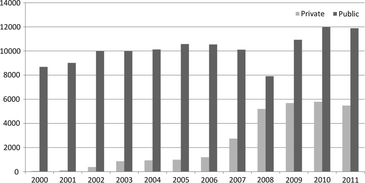 Figure 1