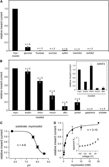 Figure 4.