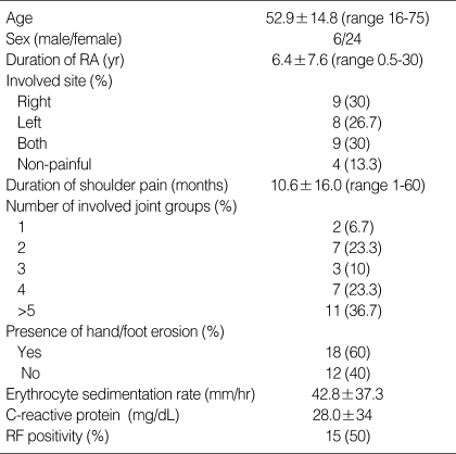 graphic file with name jkms-22-660-i002.jpg