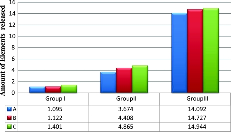 Graph 1