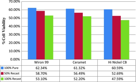 Graph 2