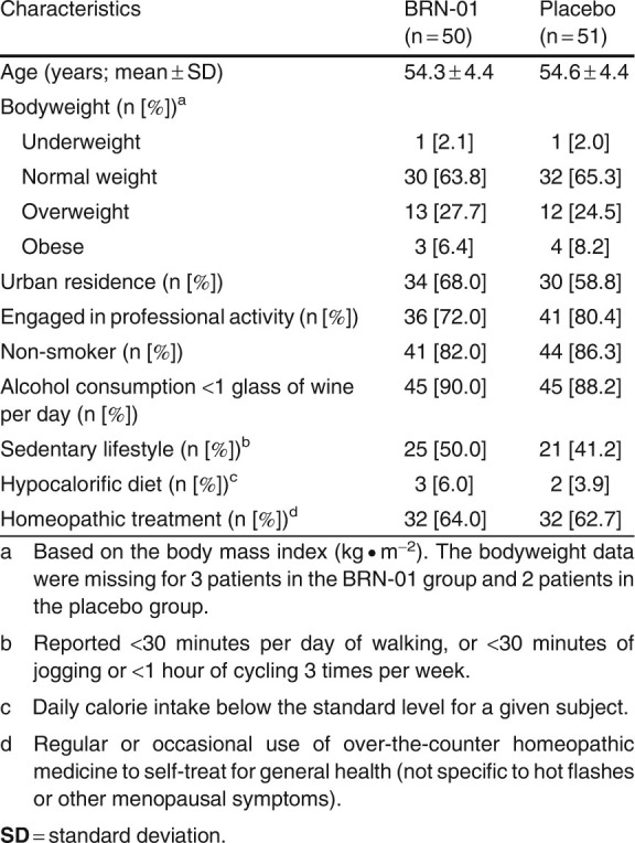 Table I