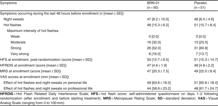 Table II
