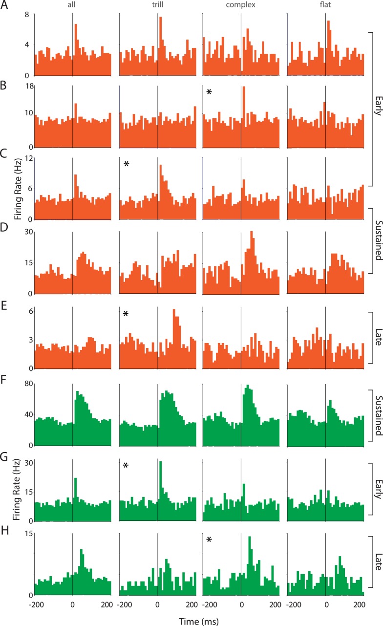 Figure 3—figure supplement 2.