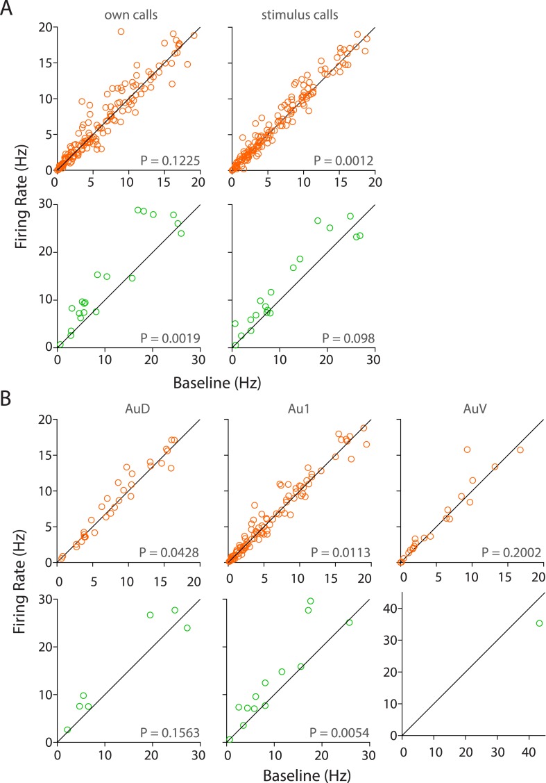 Figure 3—figure supplement 4.