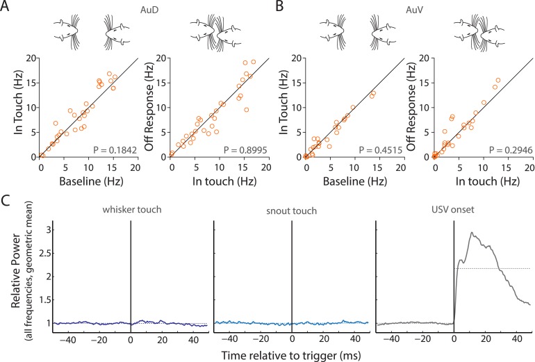 Figure 4—figure supplement 1.