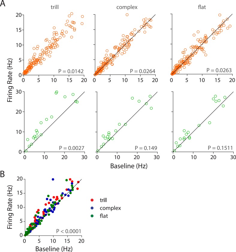 Figure 3—figure supplement 3.