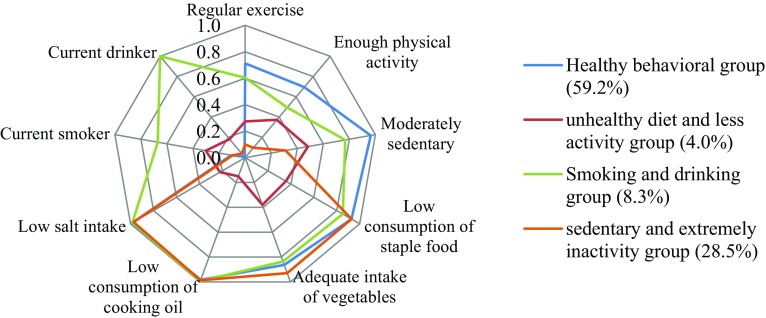 Fig. 1