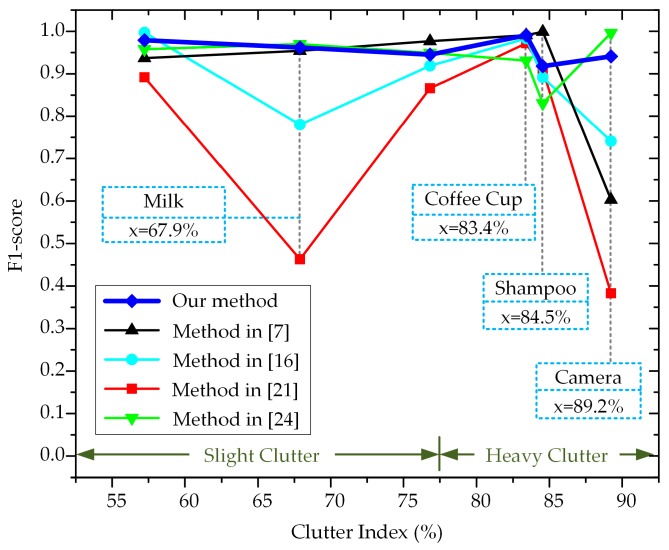 Figure 10