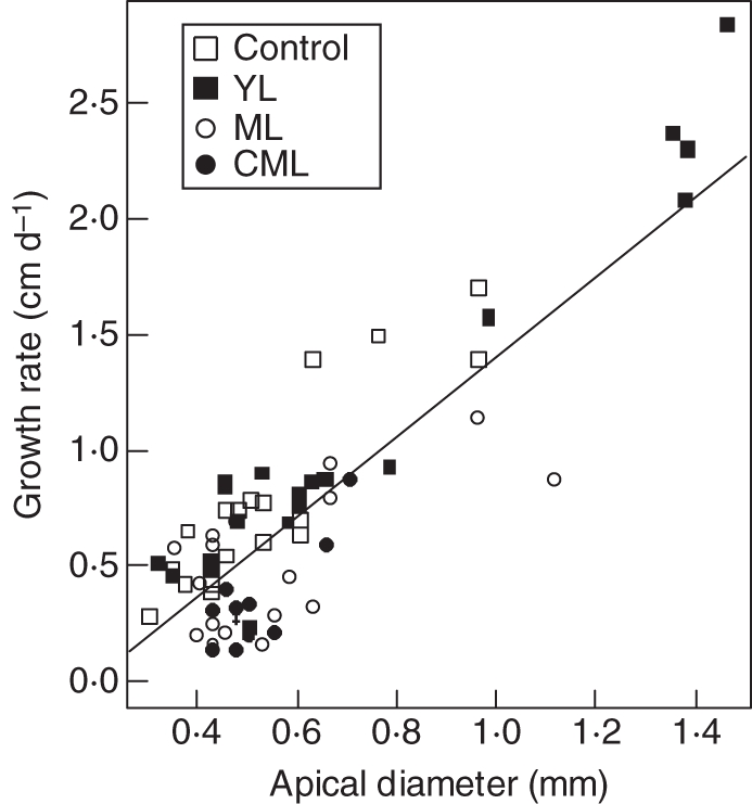 Fig. 8.