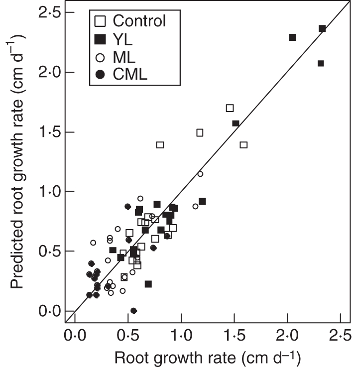 Fig. 9.