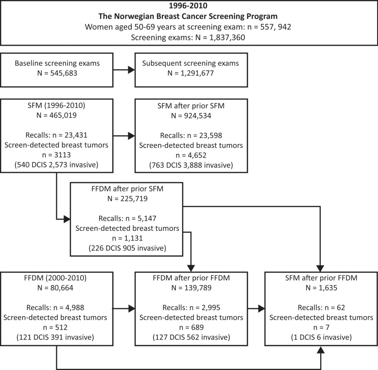 Figure 1: