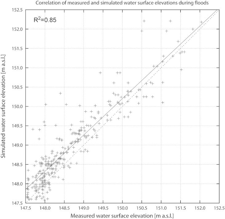 Fig. 7