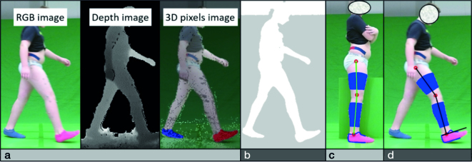 Figure 2.