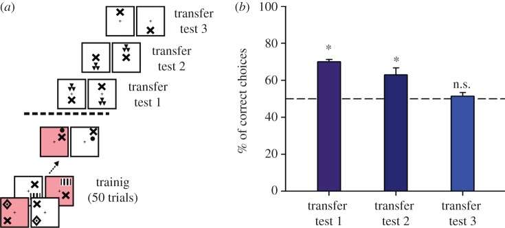 Figure 3.