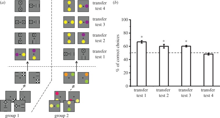 Figure 4.