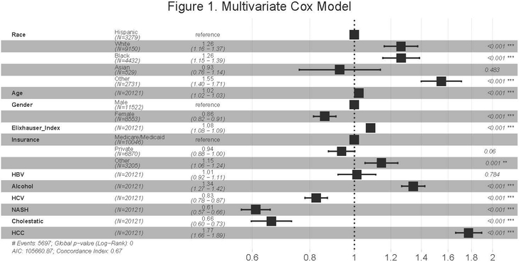 Figure 1: